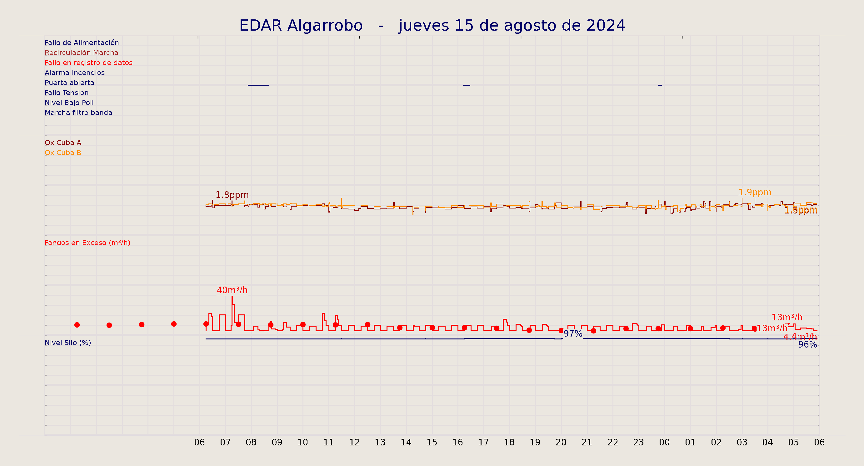 ../../imagenes/vid/2024/EDAR Algarrobo/2024-08-15 EDAR Algarrobo.png